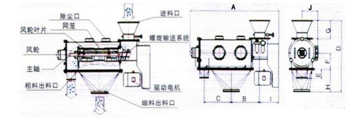 卧式氣流篩分機外形結構