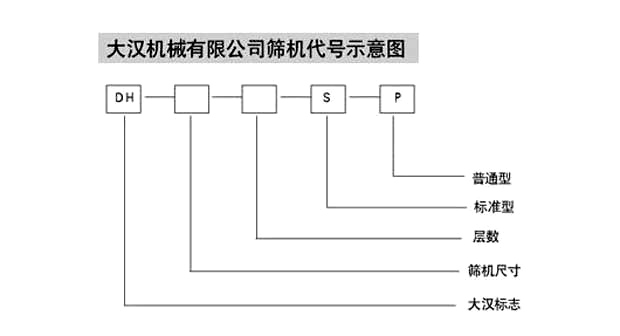 旋振篩代号示意圖